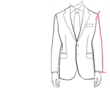 Sleeve Length Diagram